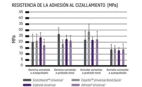 Zipbond resistencia a la adhesión 