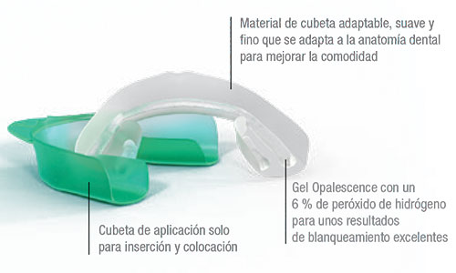 Opalescence GO blanqueamiento dental